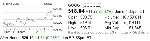 Google Stock Reaches All-Time High of $519