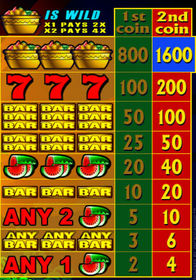 free City of Gold slot game symbols