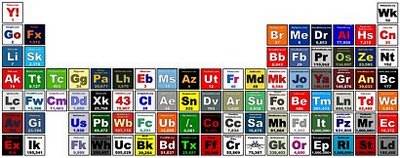 tabla periodica de internet