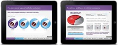 iPad Sales Tool