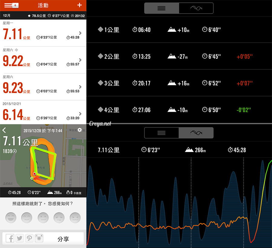 2015.12.30| 跑腿小妞| EPSON RUNSENSE SF-810 與 NIKE+ RUNNING 數據同步一家親 10