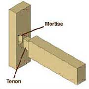 Anglų lietuvių žodynas. Žodis mortise-and-tenon joint reiškia sudurti ir tenon bendros lietuviškai.