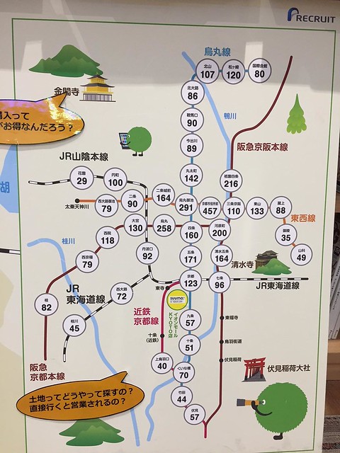 下の図は、スーモが発表している京都主要駅...